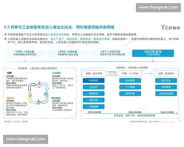 以vs800为核心的高性能智能平台应用场景与技术优势全解析